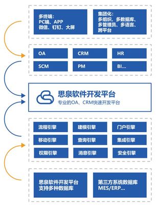 商路論道第186期 專訪深圳市思泉軟件創(chuàng)始人雷文成——探索信息咨詢服務的創(chuàng)新之路