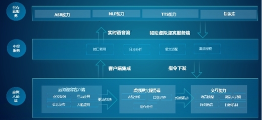 螢石網(wǎng)絡推出3D數(shù)字人，重塑線下服務場景體驗
