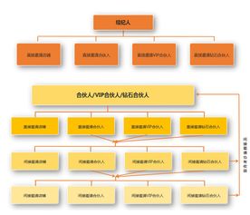 三寶地佛事用品商城 借力共享經濟，邀你成為自由合伙人，共創社會經濟咨詢服務新篇章
