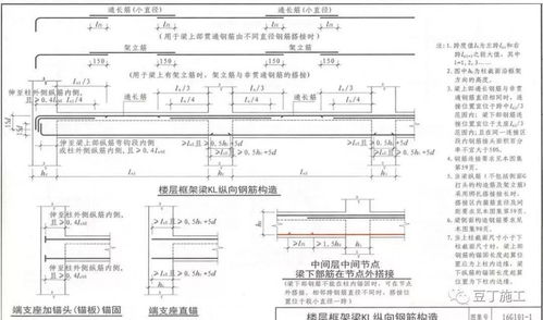 從16G101圖集到市場應(yīng)用 干工程必學(xué)的鋼筋知識總結(jié)與銷售指南
